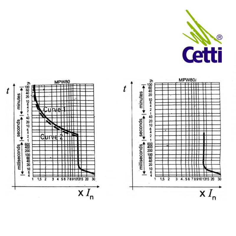 graficos-disjuntor-motor-weg-mpw80-3-u065 graficos-disjuntor-motor-weg-mpw80-3-u065