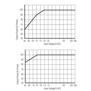 graficos-tensao-fonte-alimentacao-industrial-weidmuller-pro-eco3