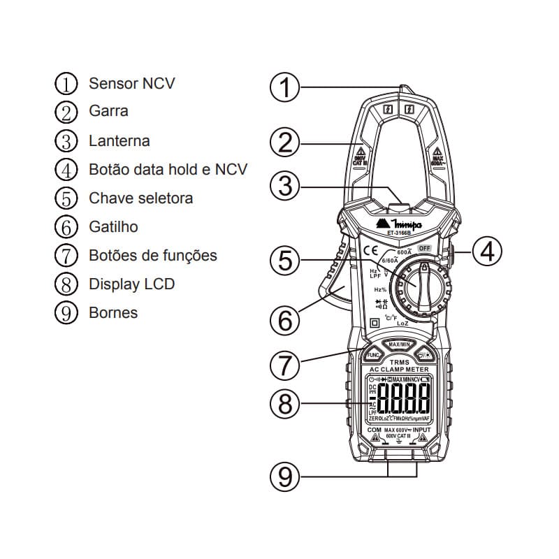 funcoes-alicate-amperimetro-minipa-et-3166b