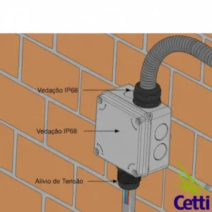 Cetti Materiais Elétricos 57 Para quer serve o prensa cabo?